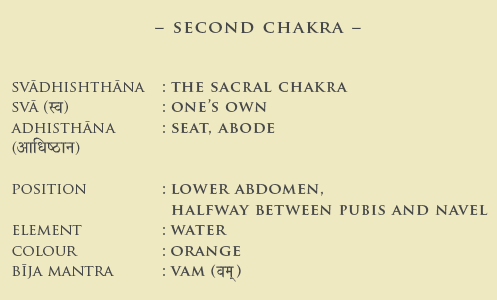 Second Chakra