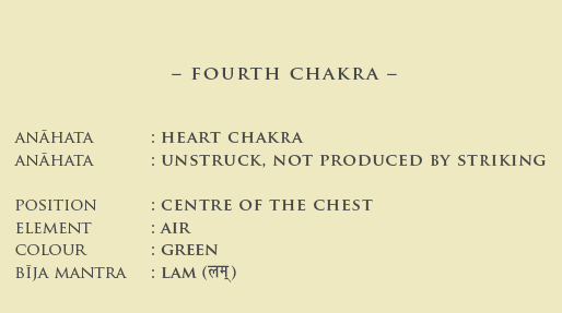 Fourth Chakra