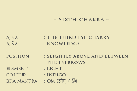 Image result for third eye
